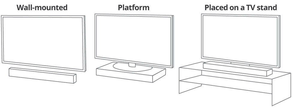 انواع ساندبار و انتخاب بهترین ساندبار