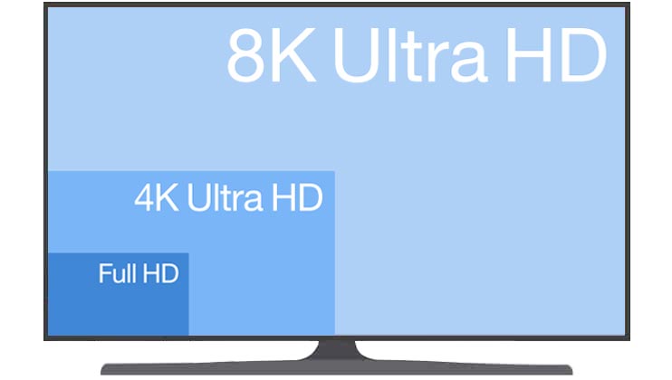 تلویزیون OLED با کیفیت تصویر Full HD، 4K و 8K تولید می شود