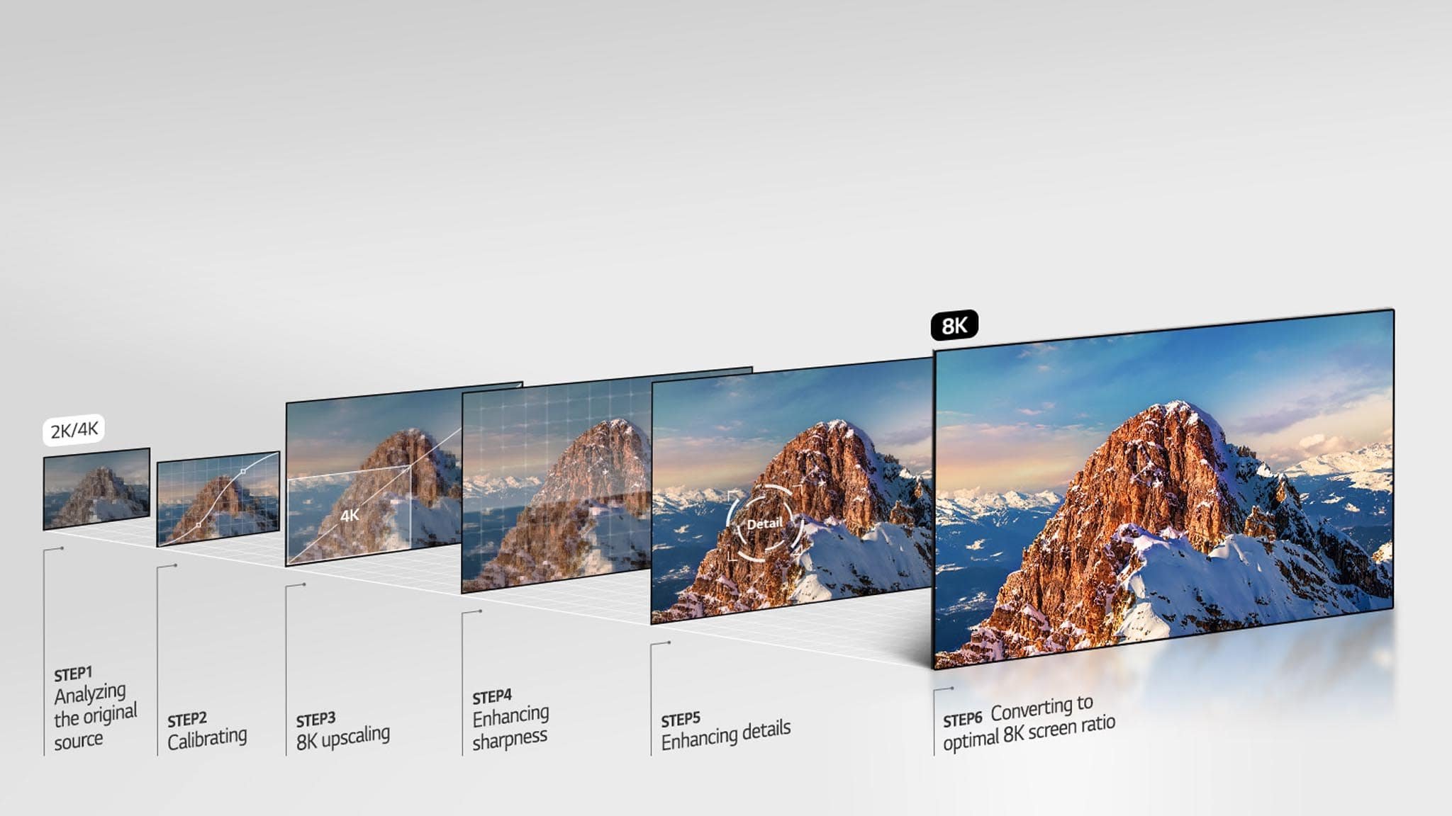 کیفیت تصویر 4K و 8K در دسته تلویزیون 60 تا 75 اینچ