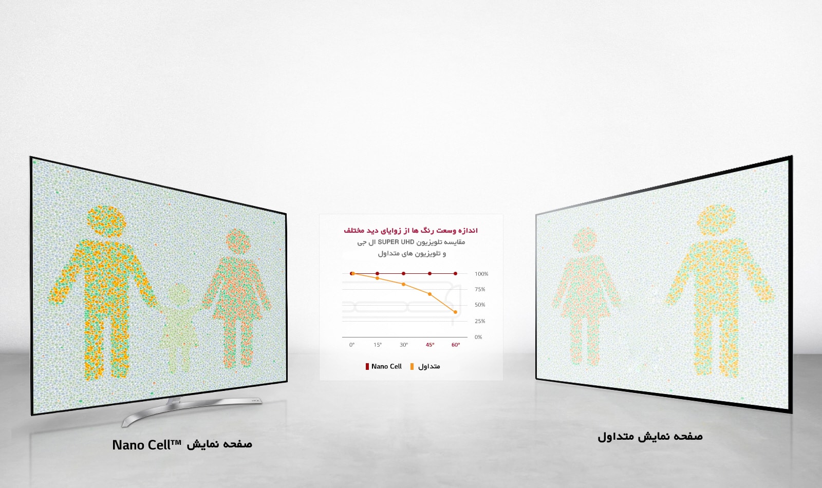 زاویه دید گسترده در تلویزیون فورکی ال جی UJ752V