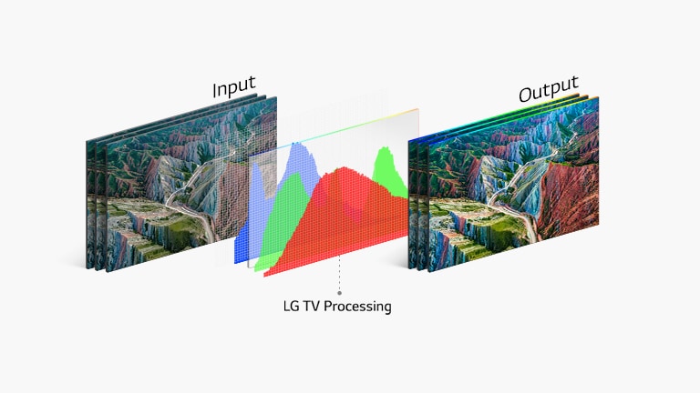 پشتیبانی از فرمت HDR10Pro در تلویزیون C1 ال جی