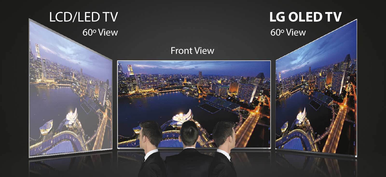 تکنولوژی Wide Viewing Angle در تلویزیون 77 اینچ ال جی CX