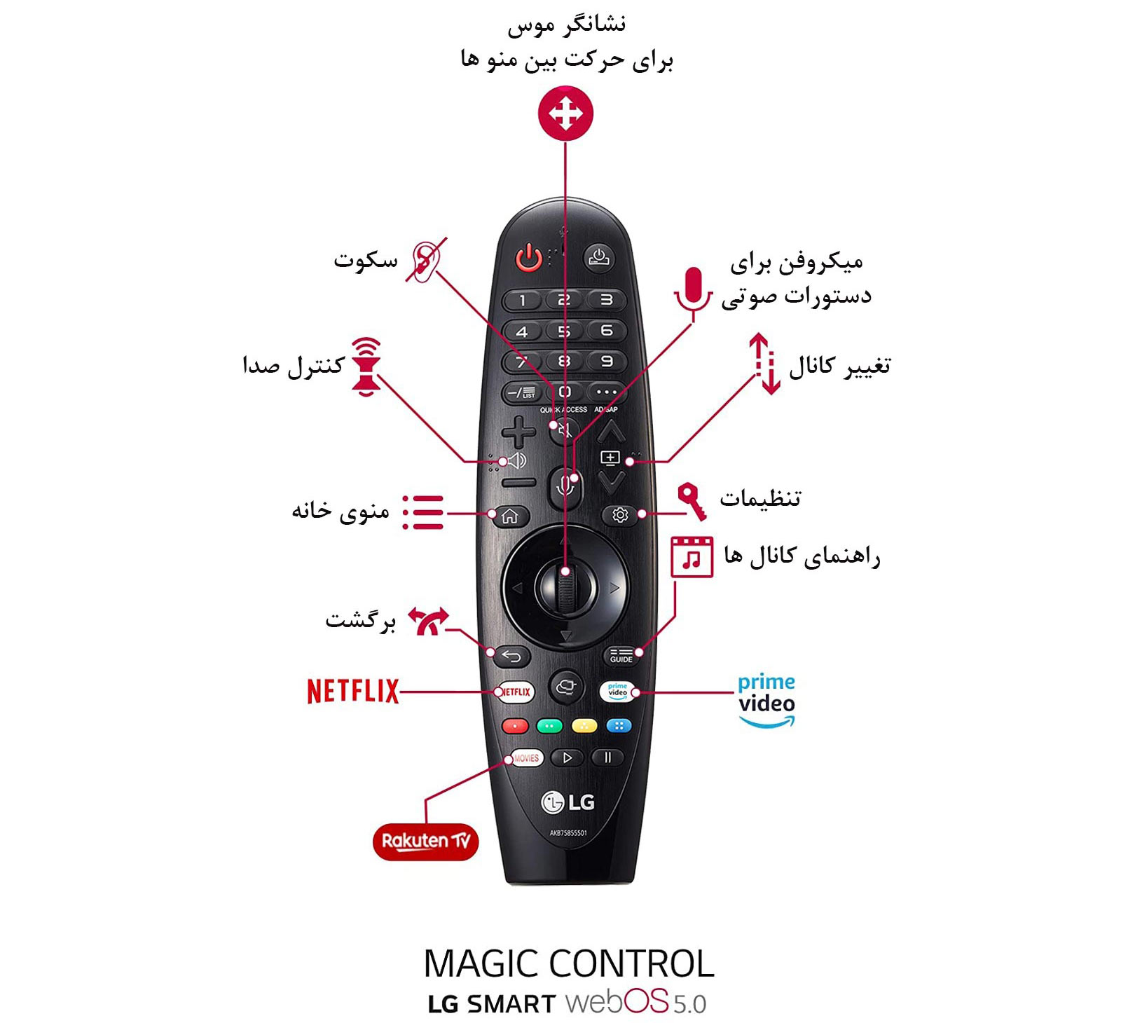 ریموت کنترل جادویی مدل MR20 در تلویزیون های 2020 ال جی