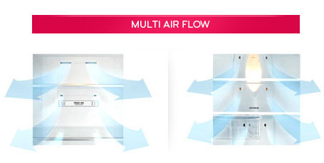 قابلیت Multi Air Flow در یخچال فریزر ساید بای ساید J247