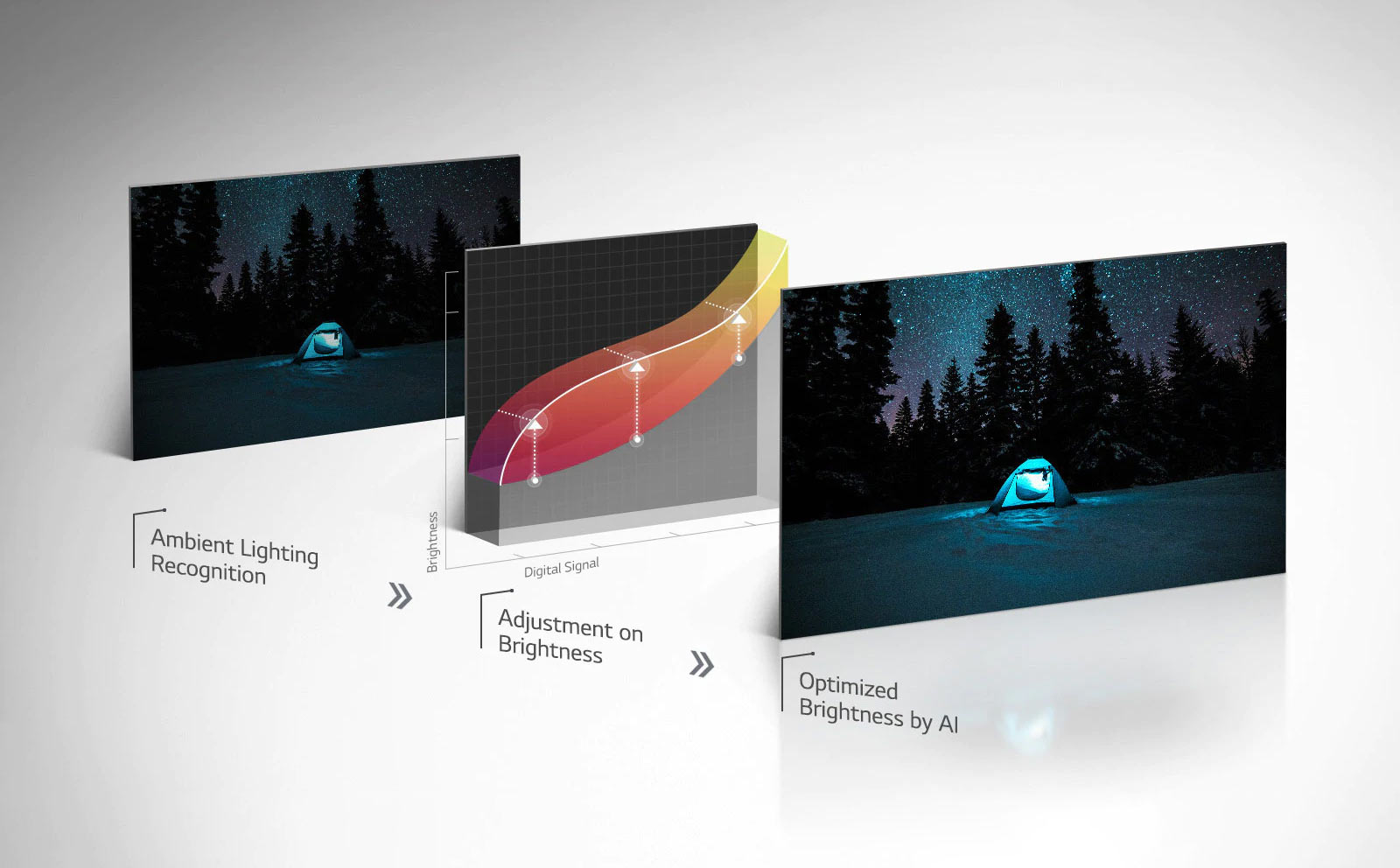 تکنولوژی AI Brightness در تلویزیون NANO86
