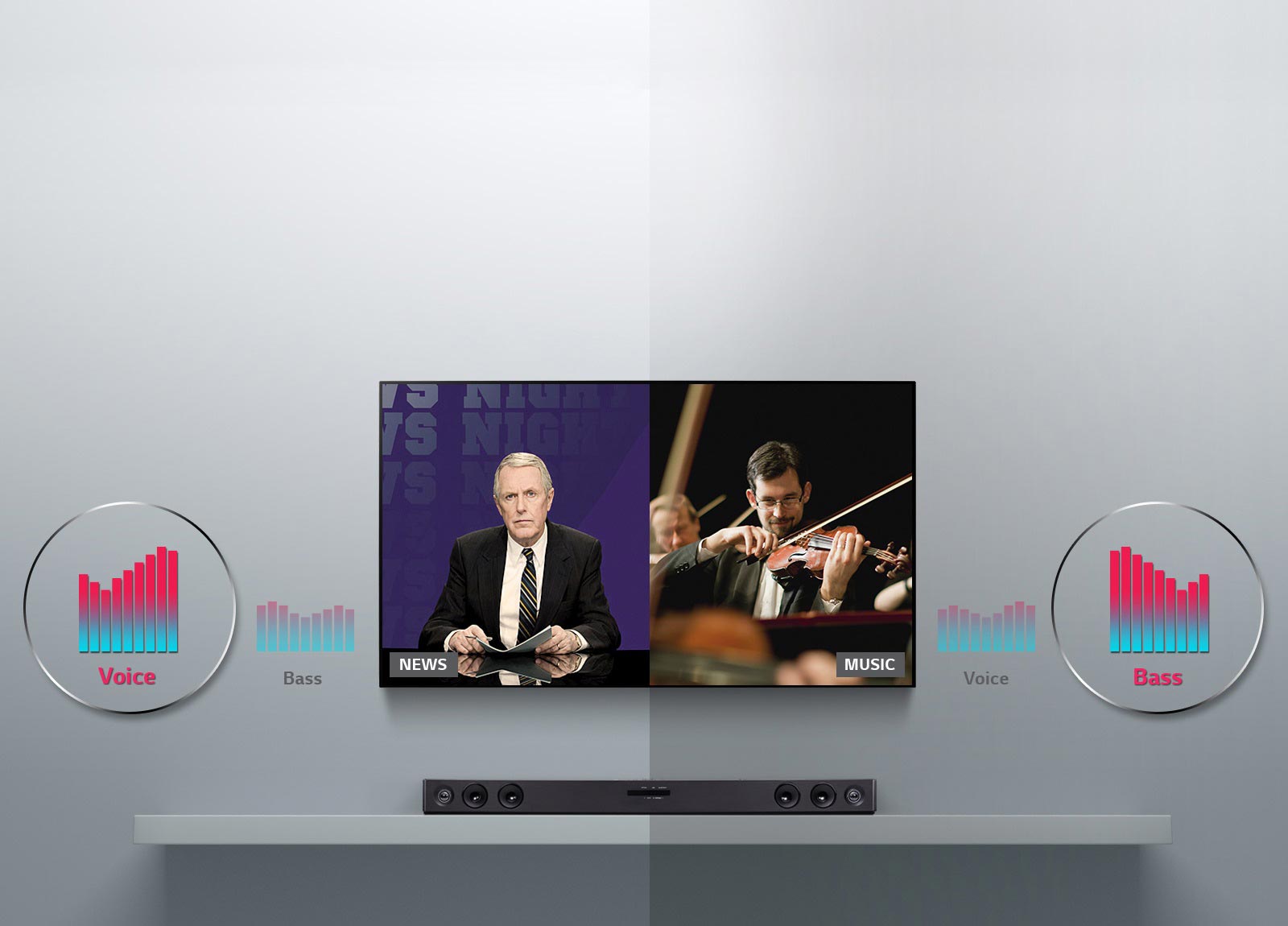 تکنولوژی Adaptive Sound Control در ساندبار ال جی SJ3