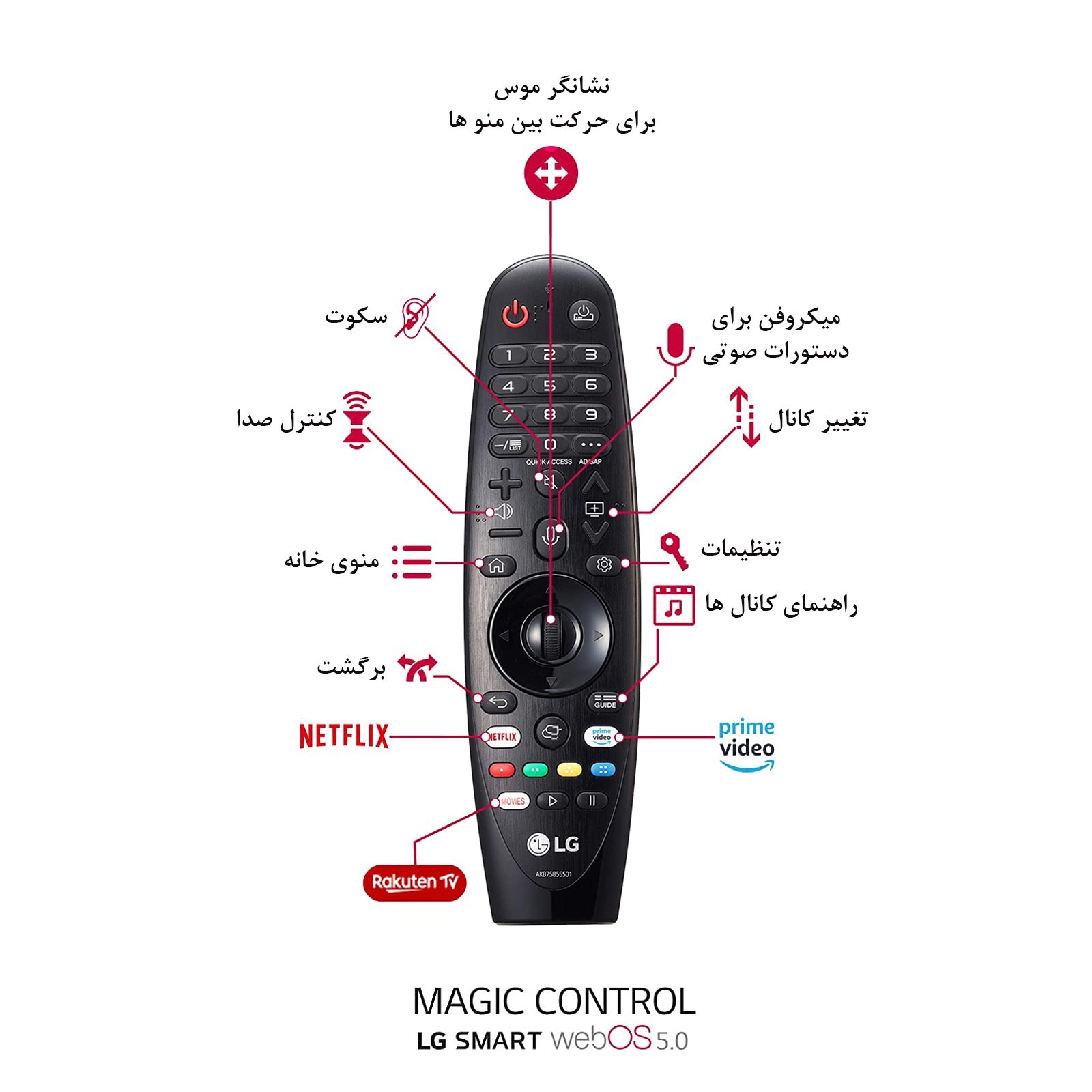 تلویزیون هوشمند ال جی 75UN7180 دارای ریموت کنترل جادویی ال جی مدل MR20 می باشد