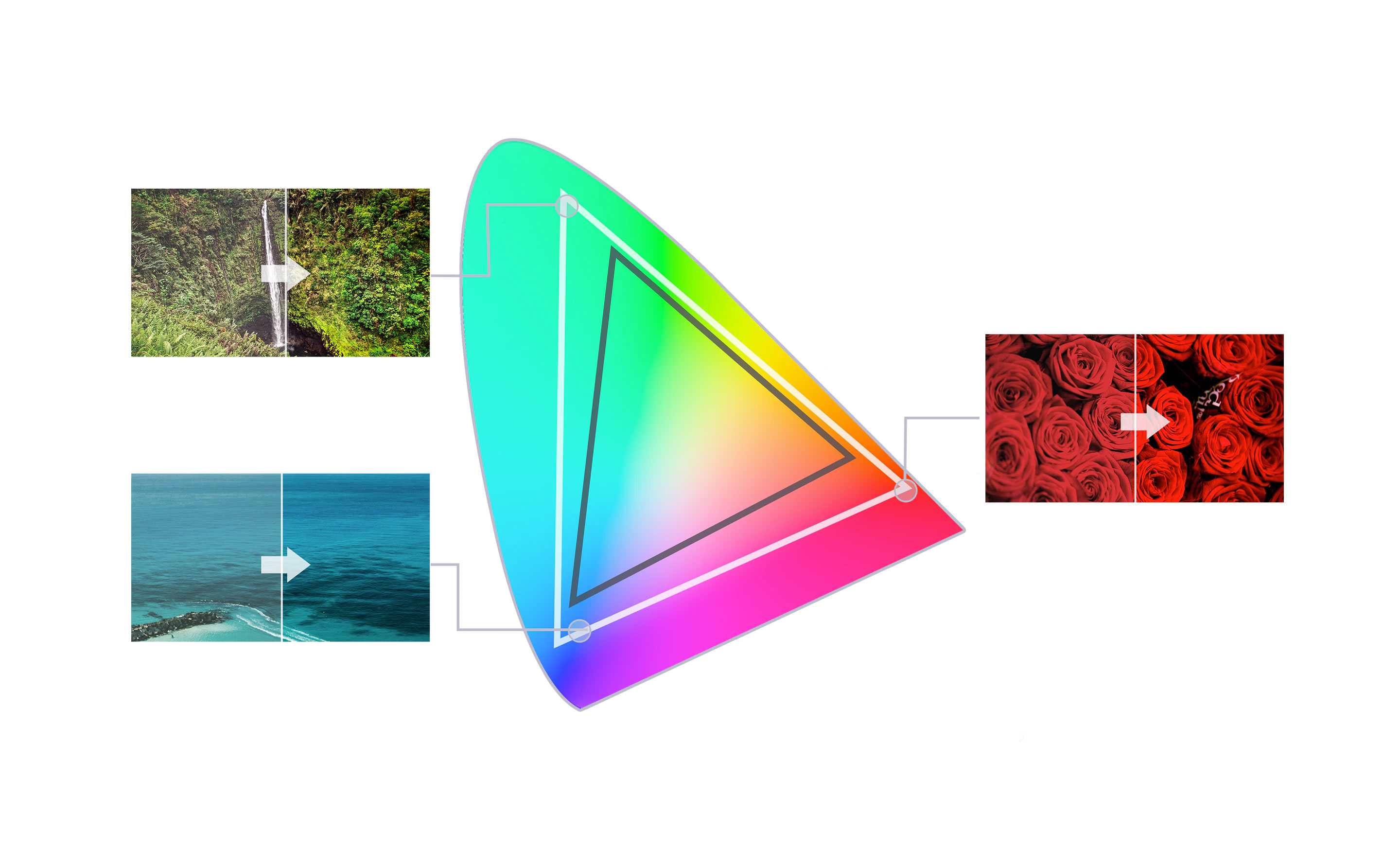 مقایسه تلویزیون سونی X8500G با تکنولوژی TRILUMINOS و تلویزیون های که از رنگ RGB برخوردار هستند