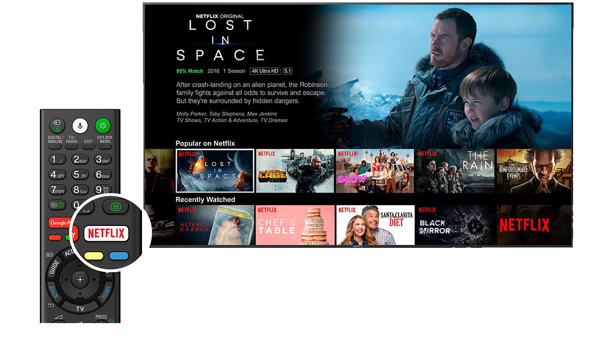 دکمه اختصاصی Netflix روی ریموت کنترل تلویزیون سونی55X8577G
