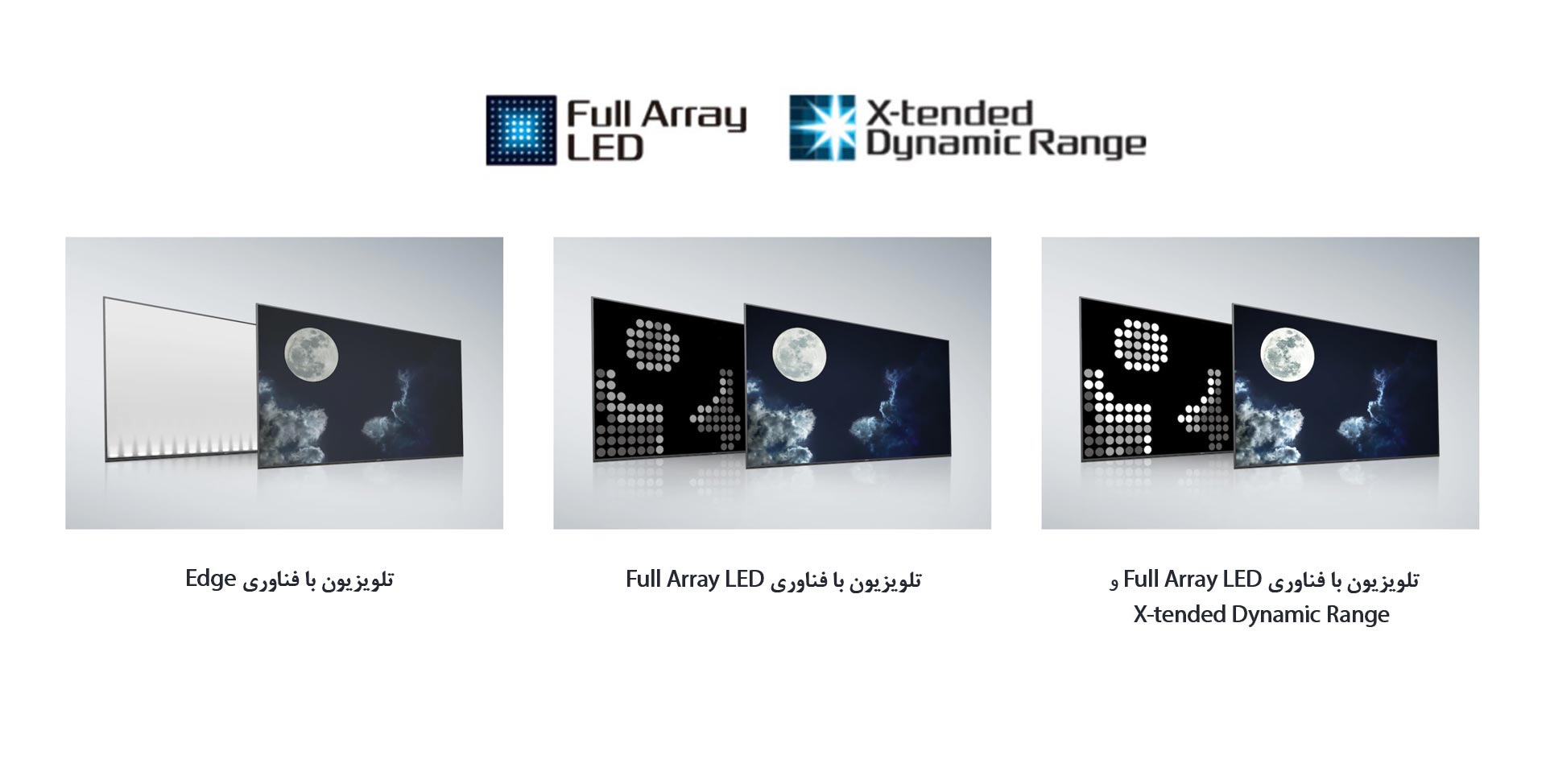 تلویزیون سونی 85X9000H با فناوری Full Array LED و X-tendd Dynamic Range