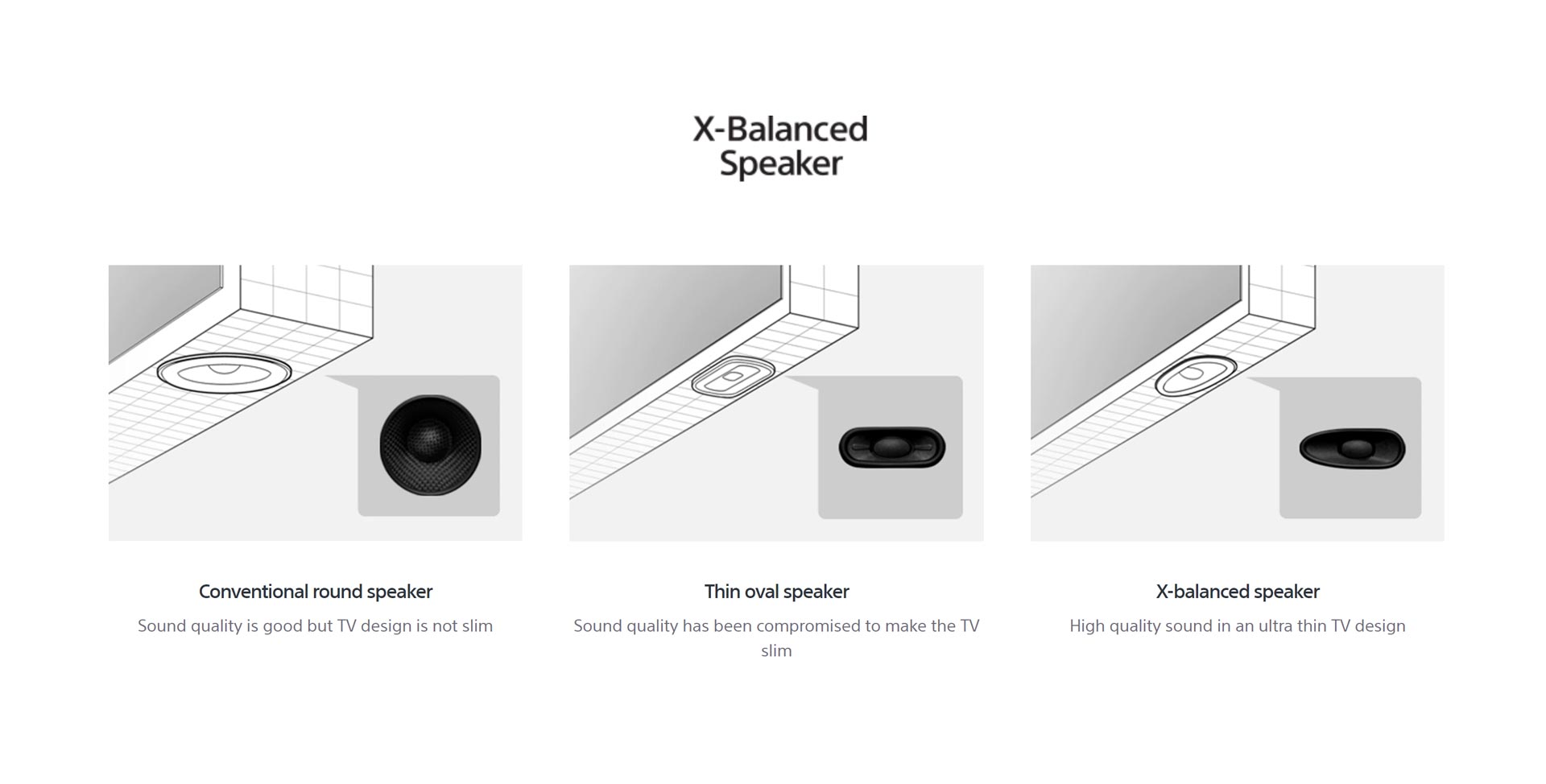 مقایسه بلندگوی X-balanced با بلندگوهای سایر تلویزیون ها